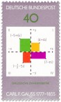Briefmarke: Mathematik Diagramm Carl Friedrich Gauss
